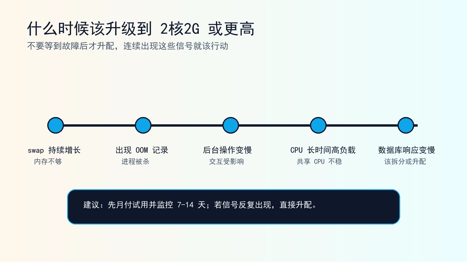 1核1G VPS 升级到 2核2G 的常见信号
