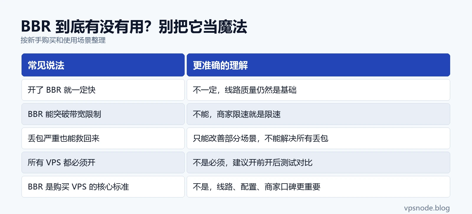 BBR 到底有没有用?别把它当魔法表格