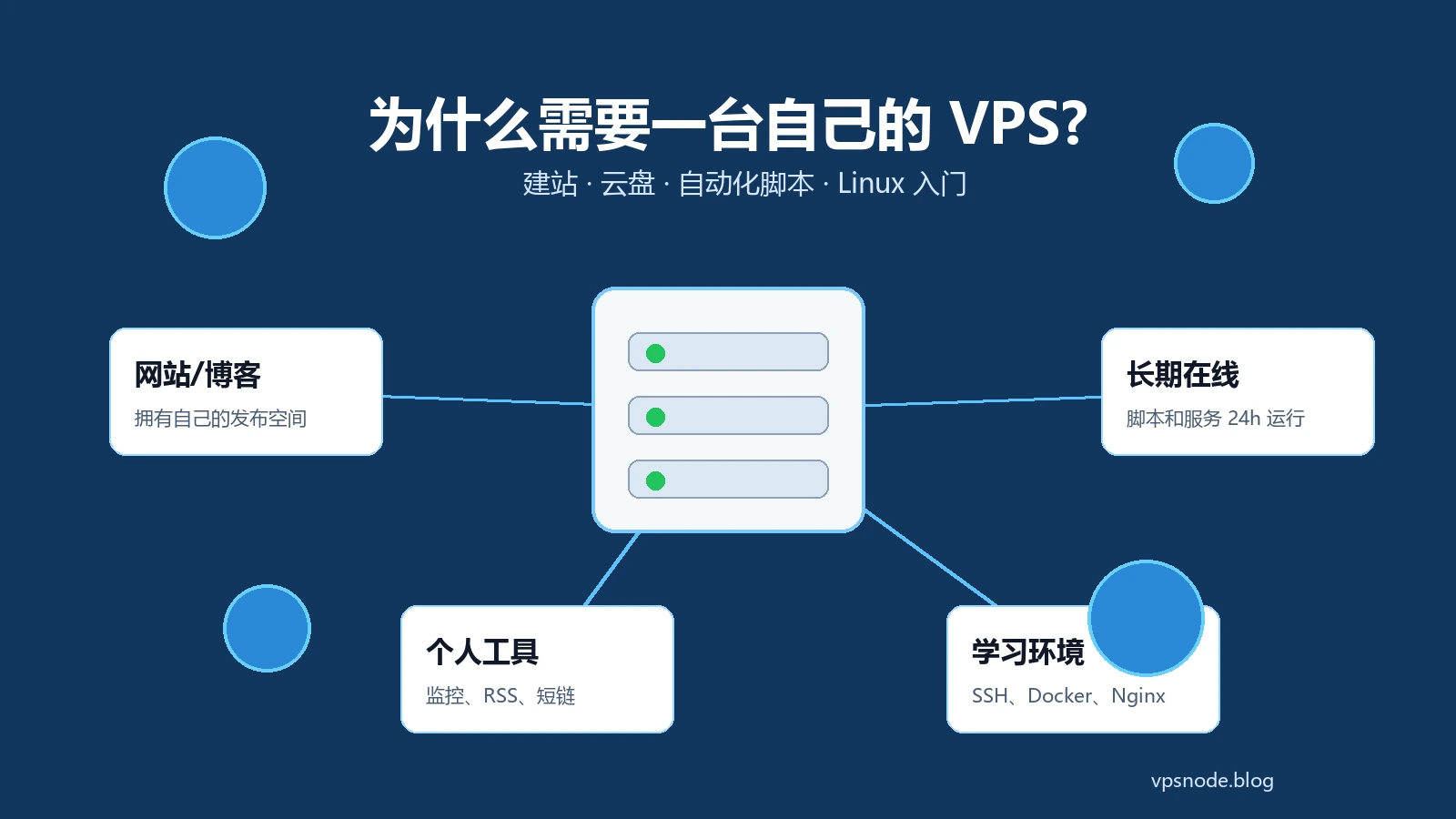 为什么需要一台自己的 VPS