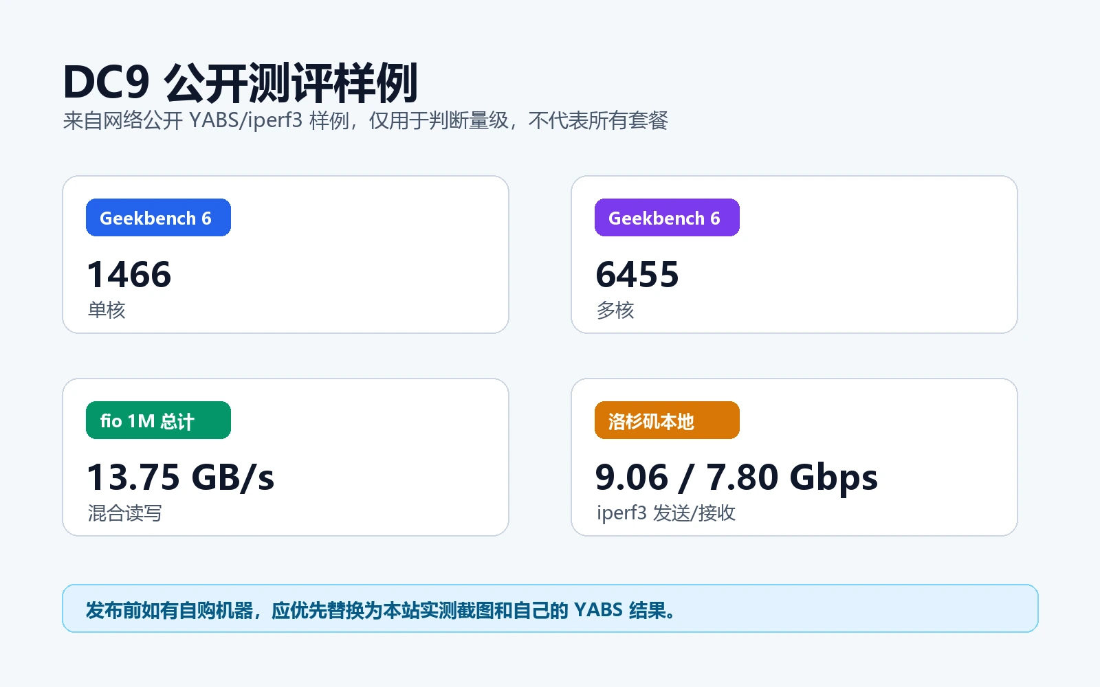 搬瓦工 DC9 公开测评样例