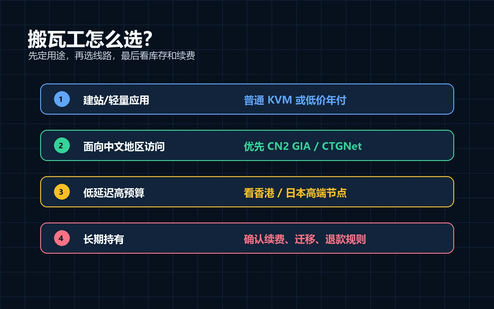 搬瓦工选购路径