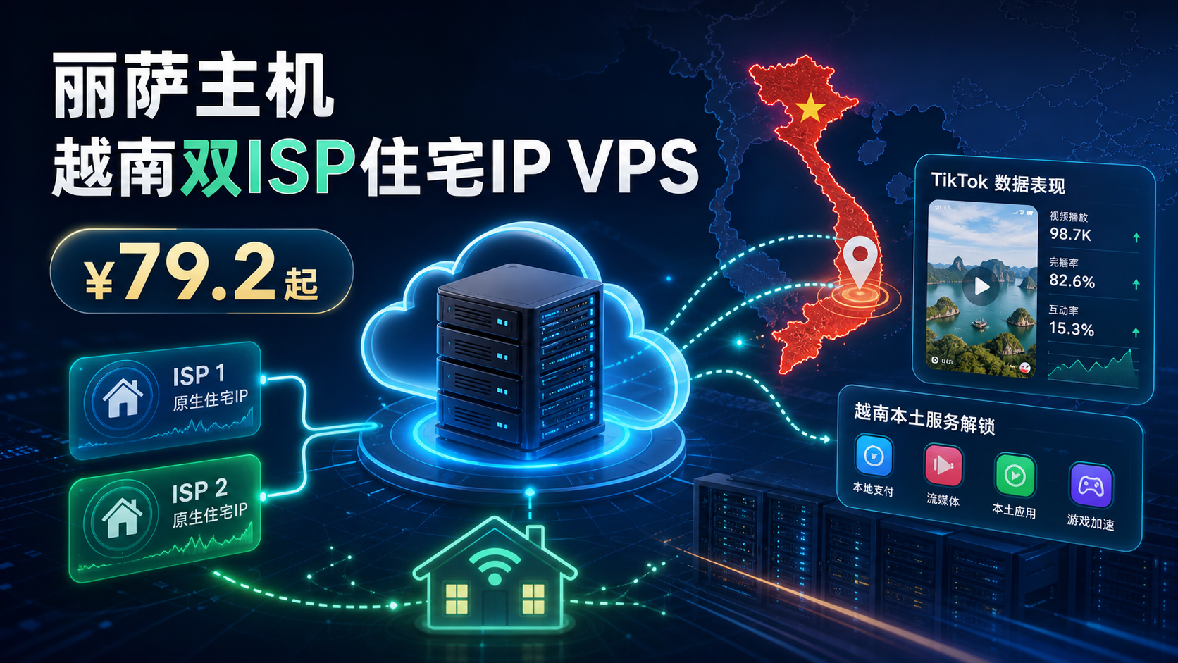 丽萨主机越南双 ISP 原生住宅 IP VPS 封面图