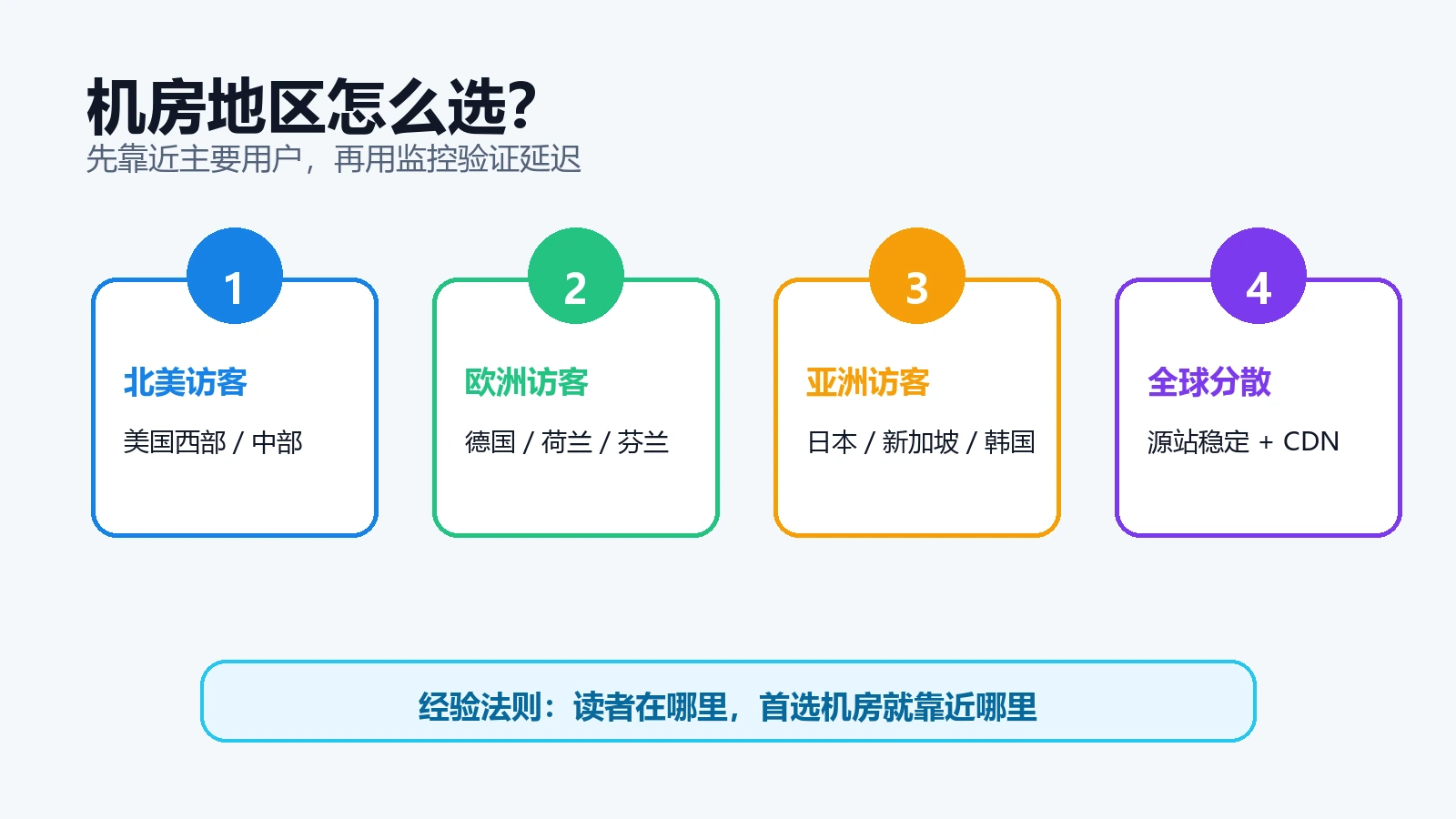 VPS 机房地区选择示意图